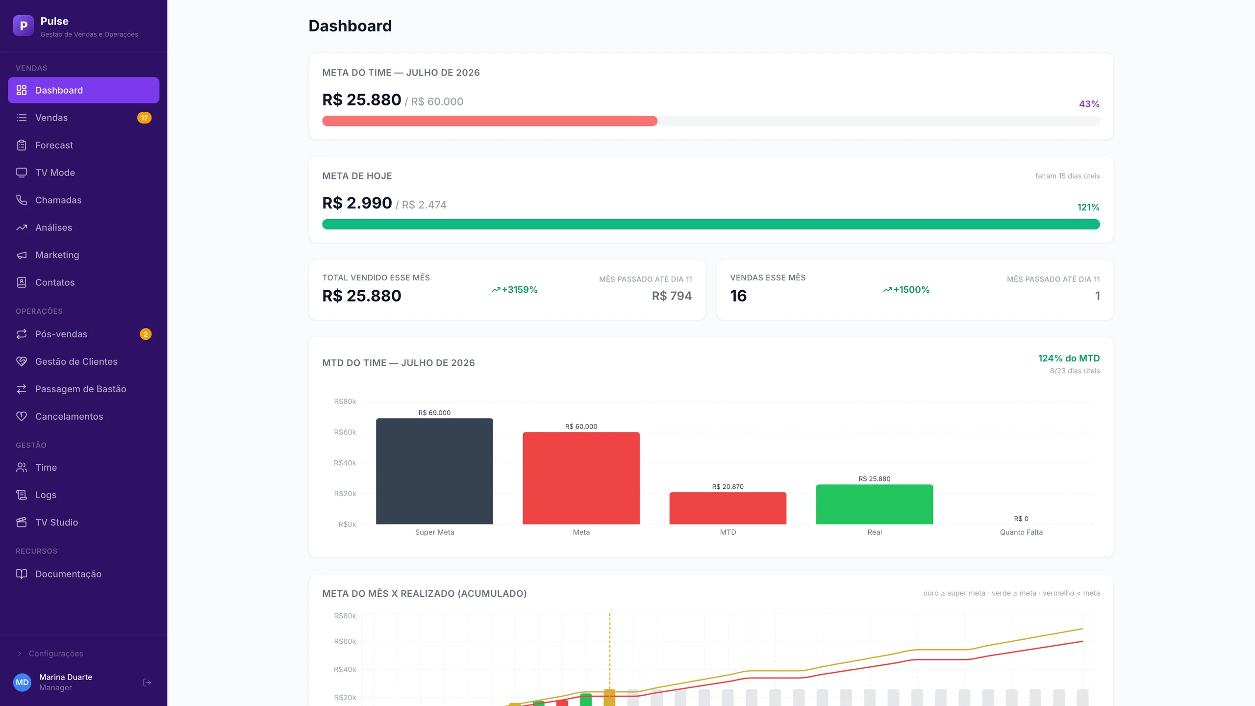 Sales dashboard